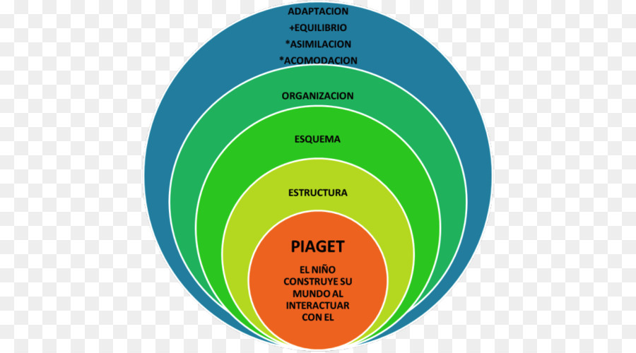 Conocimiento，Influencer Marketing PNG