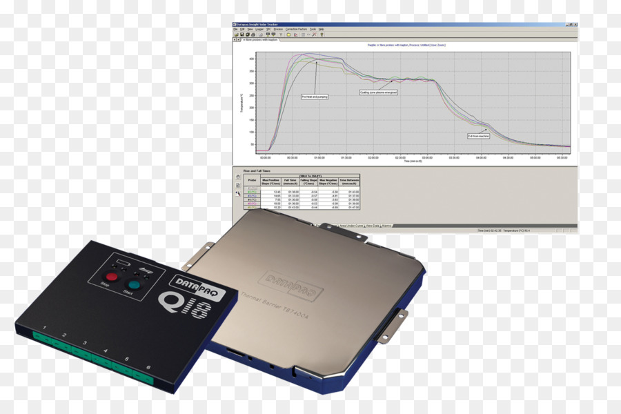 Datapaq，De Perfilado Térmico PNG