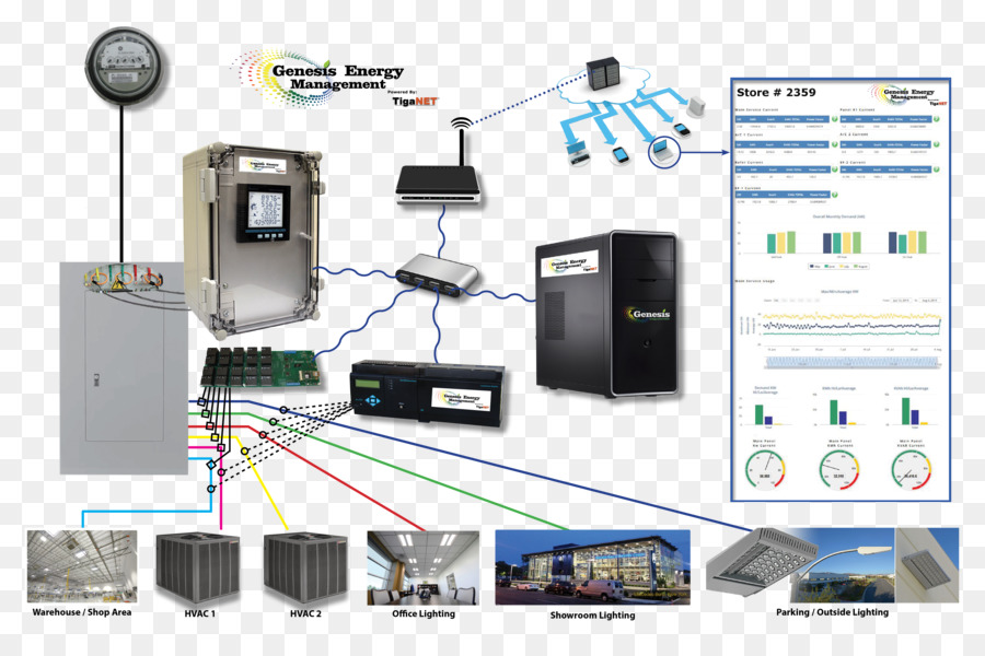 Sistema De Gestión De Energía，Energía PNG