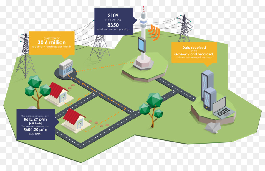 Energy，Infraestructura De Medición PNG