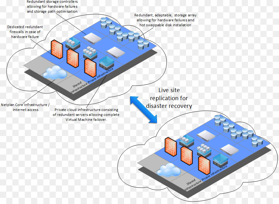 Recuperación De Desastres，Computación En La Nube PNG