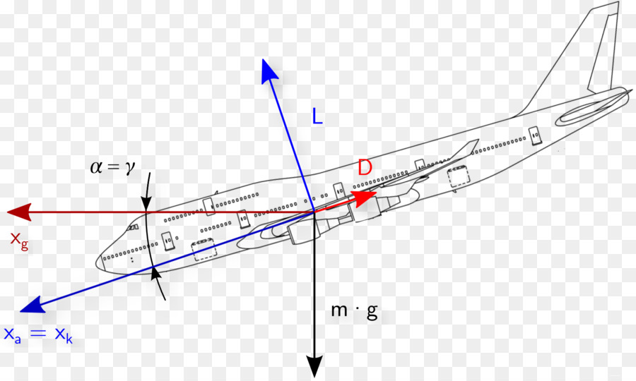 Avión，Aviones PNG