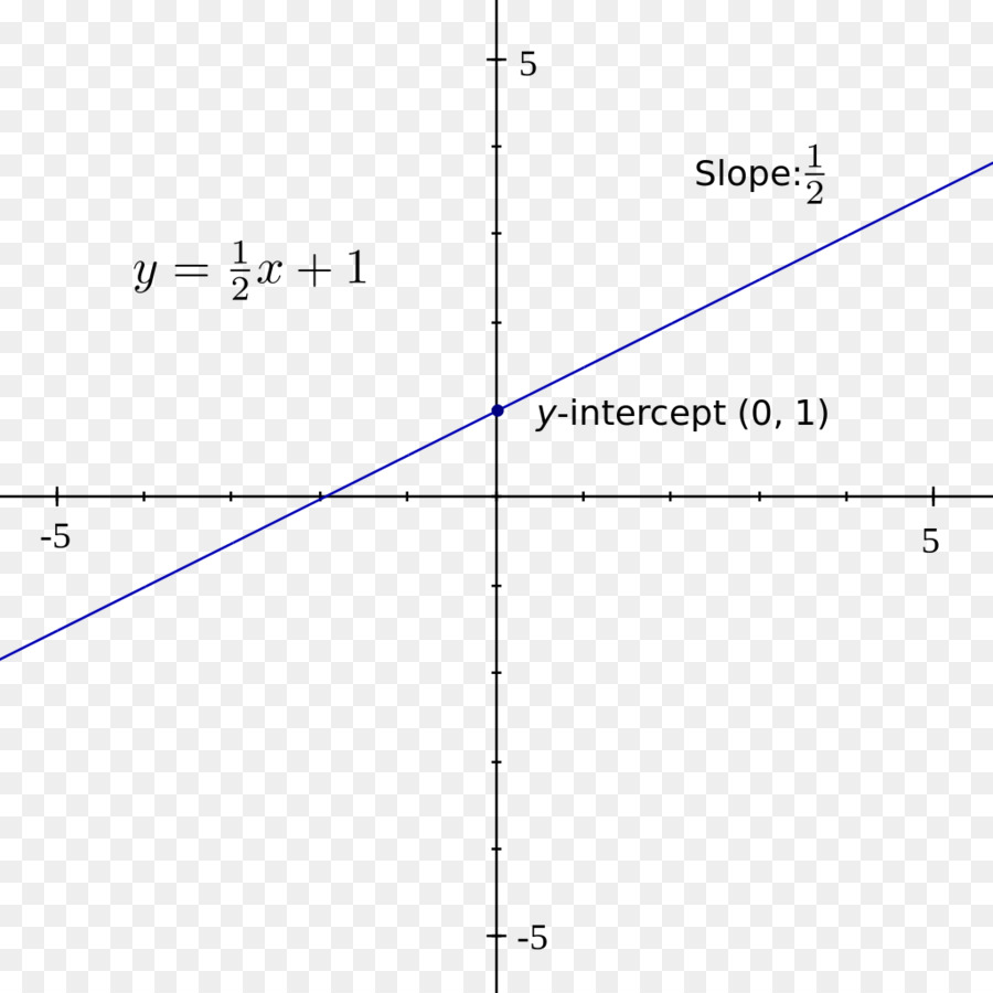 Gráfica De Una Función，Cúbicos Función PNG