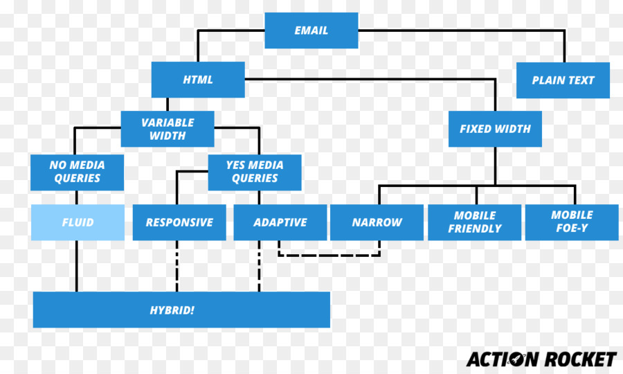 Diagrama De Flujo De Diseño De Correo Electrónico，Html PNG