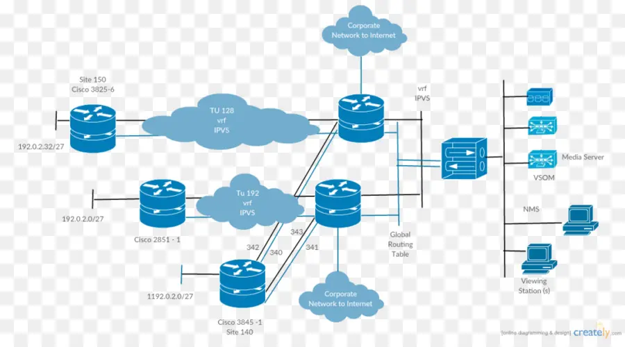 Diagrama De Red Del Equipo，Cisco Systems PNG