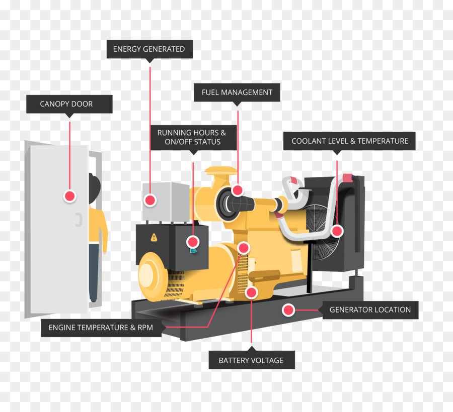 Diagrama Del Generador，Generador PNG