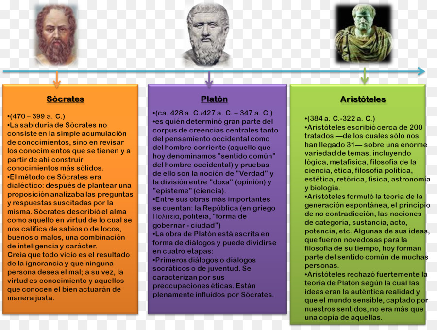 La Filosofía，Conocimiento PNG