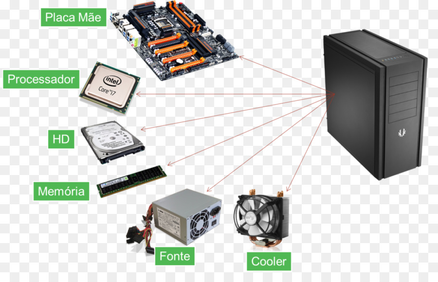 Dell，El Hardware De La Computadora PNG