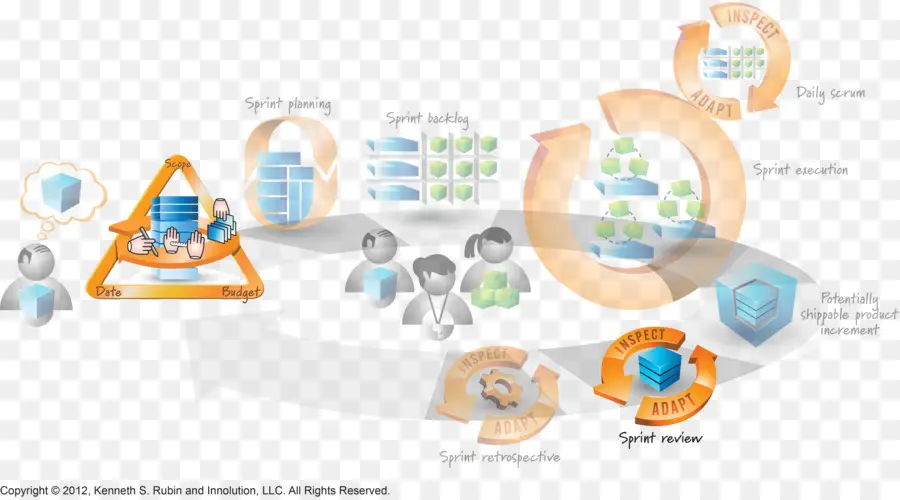 A Gran Escala Scrum Más Con Menos，Scrum PNG