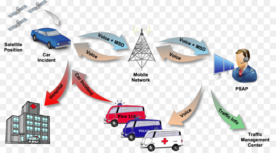 Ecall，Número De Teléfono De Emergencia PNG