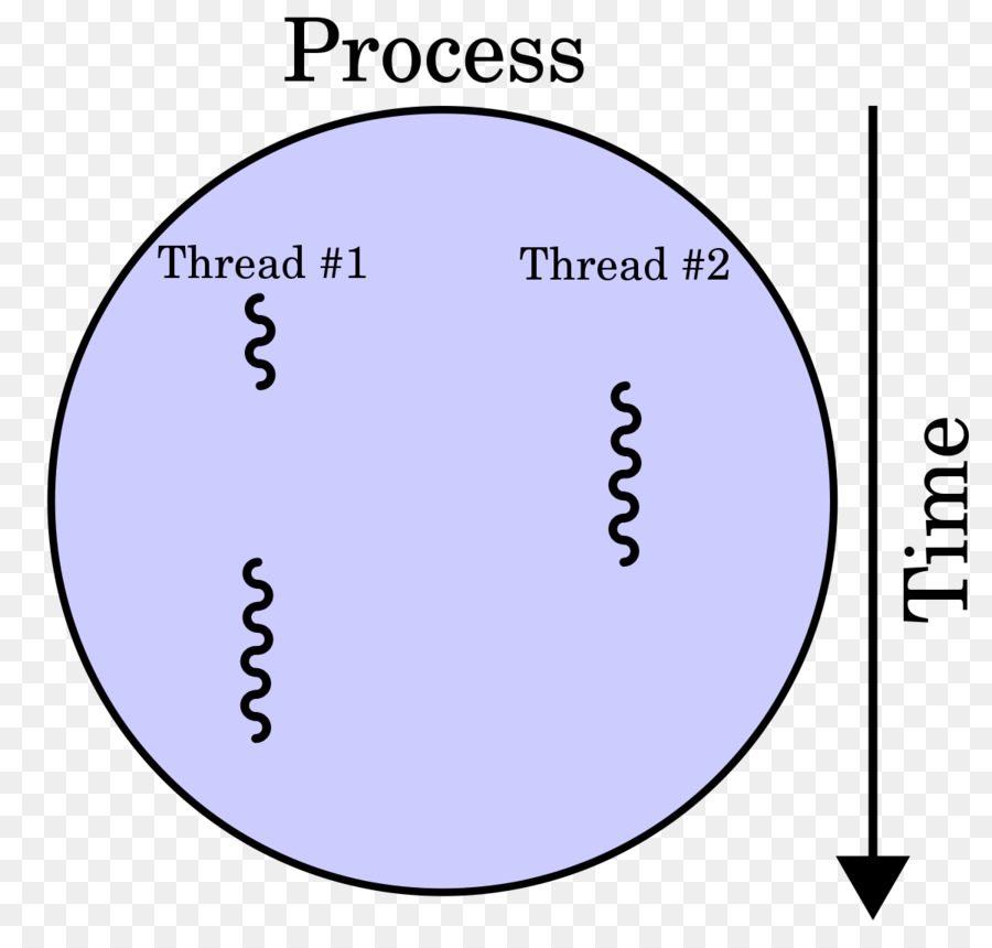 Hilo，Multithreading PNG