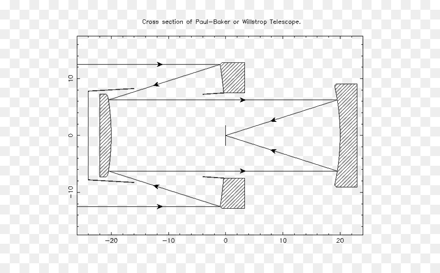 Diagrama Del Telescopio，Sección Transversal PNG