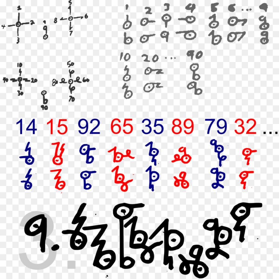 Símbolos Matemáticos，Números PNG