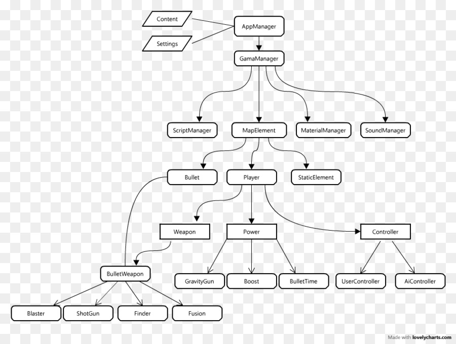 Diagrama De，ángulo De PNG