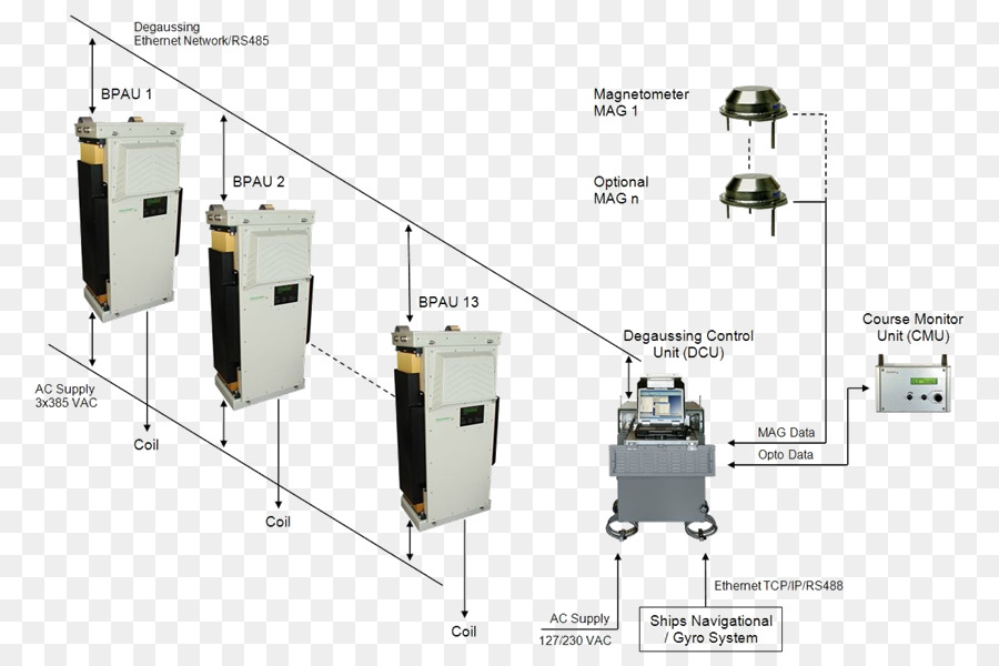 La Desmagnetización，El Potencial Eléctrico PNG