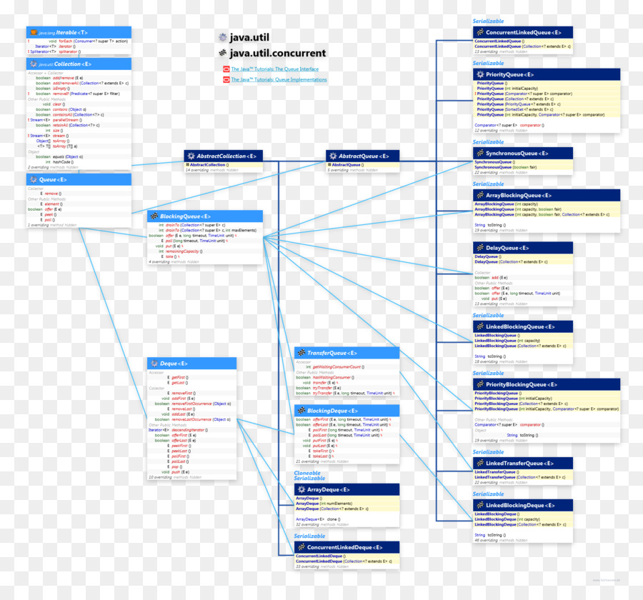 Diagrama De Flujo，Datos PNG