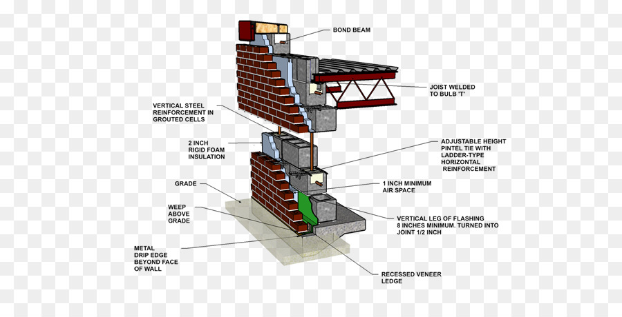 Estructura Del Edificio，Construcción PNG