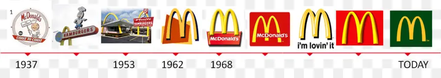 Mcdonald S Big Mac，Mcdonald S PNG