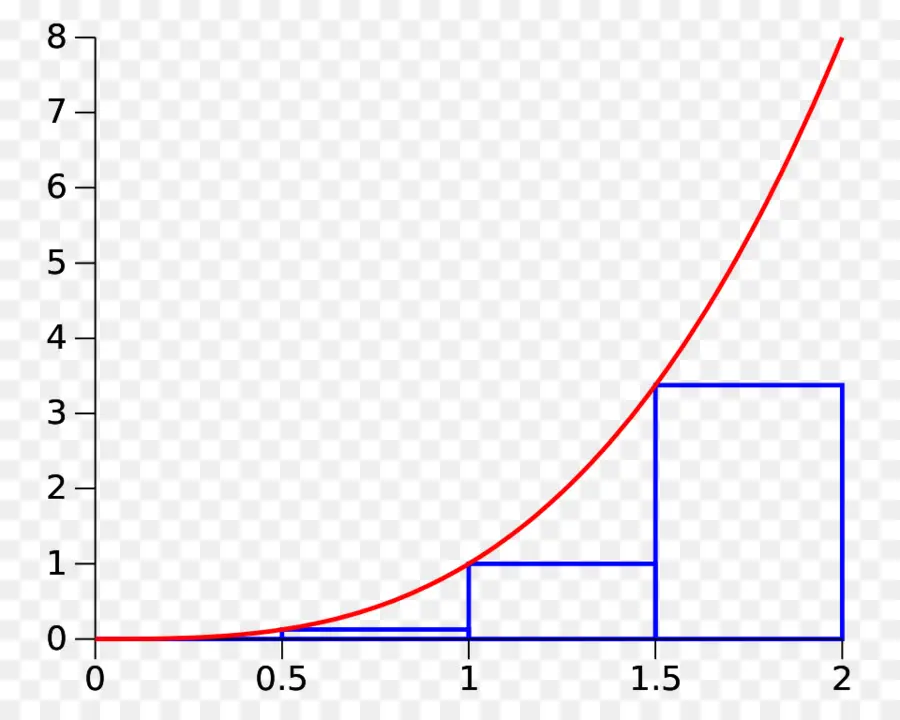 Gráfico，Cuadro PNG