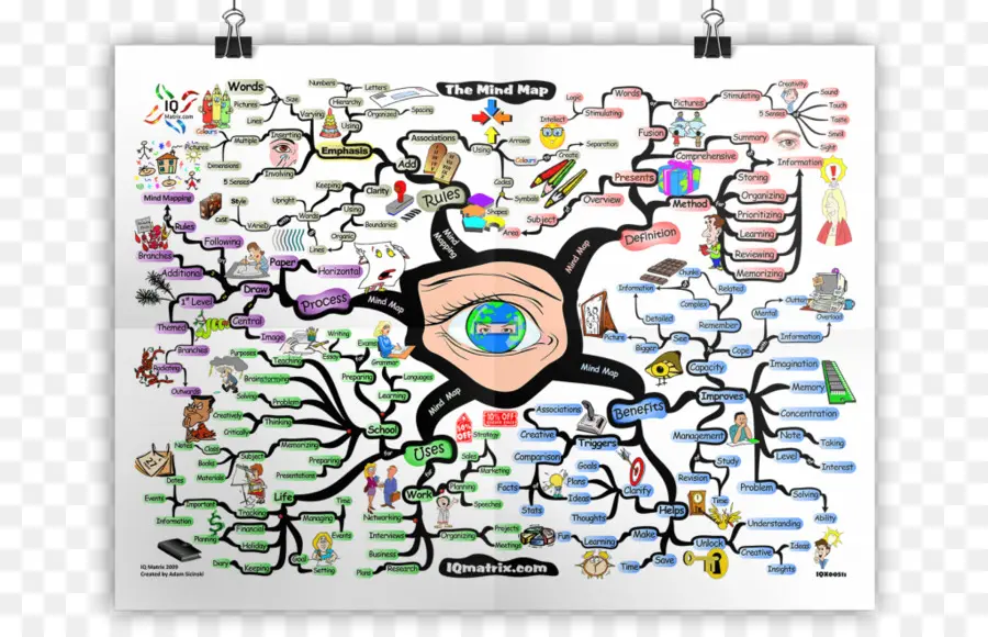 Mapa Mental，Reunión Creativa PNG