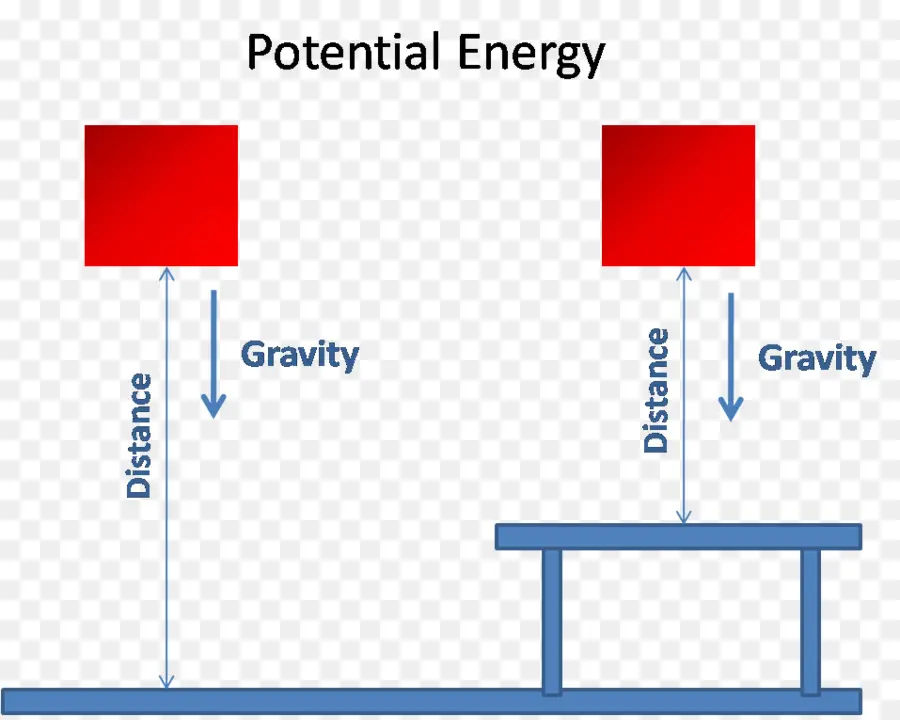 La Energía，La Energía Potencial PNG