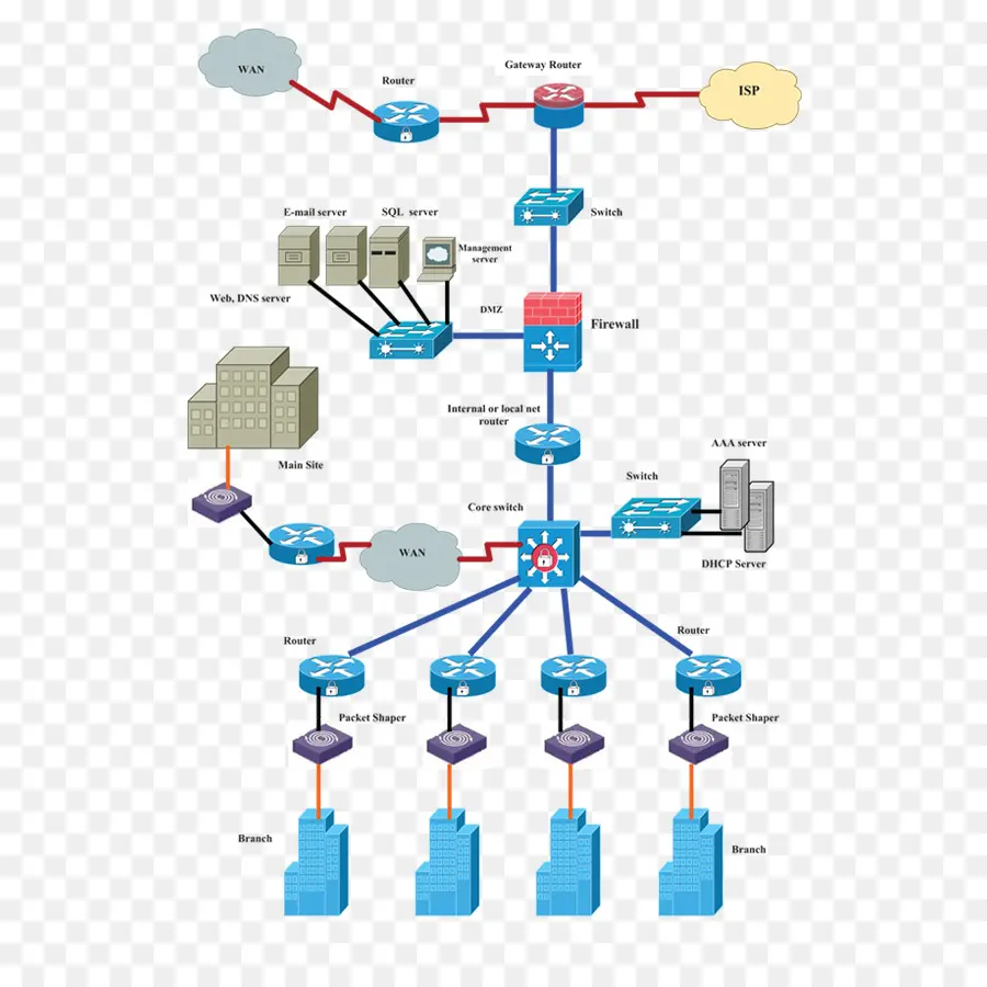 Diagrama De Red，Él PNG