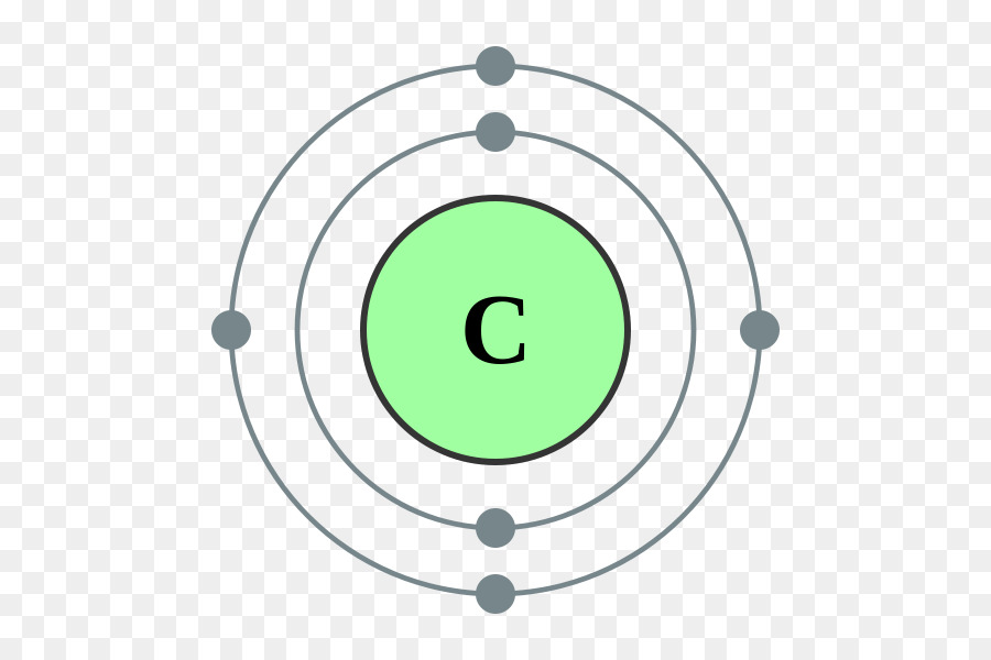 átomo De Carbono，Elemento PNG