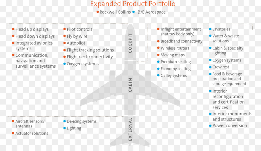 Diagrama De，Diagrama De Cableado PNG