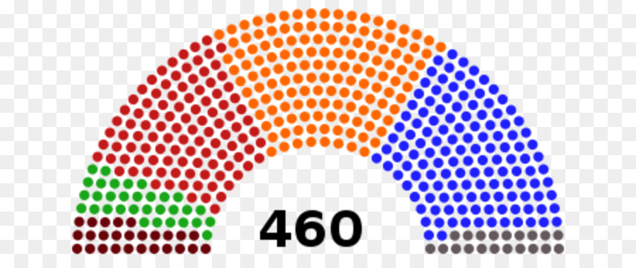 India Elecciones Generales De 2014，Lok Sabha PNG