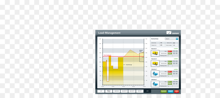 Scada，La Energía PNG