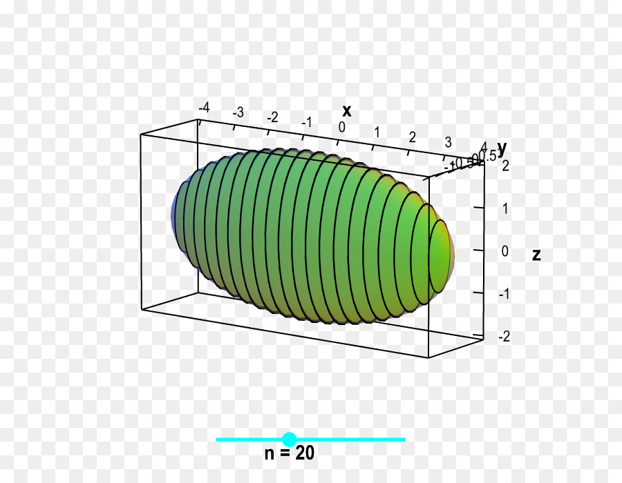 Sección Transversal，Integral Múltiple PNG