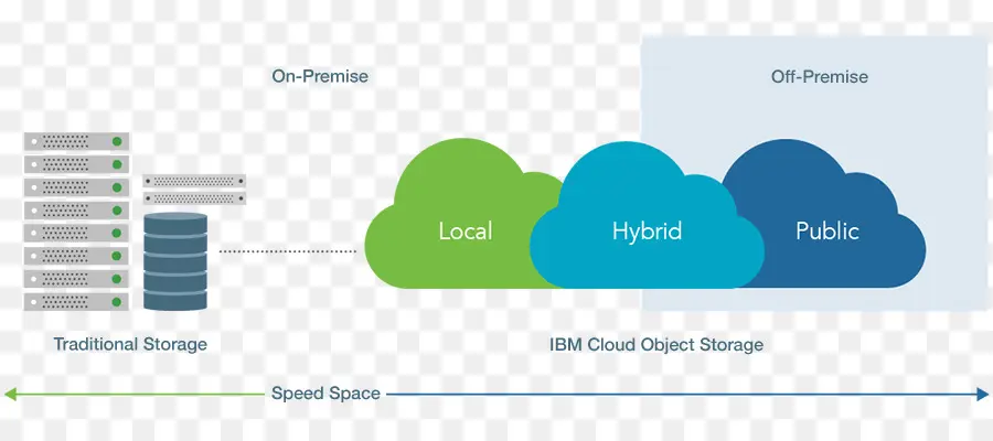 Diagrama De Almacenamiento En La Nube，Nube PNG