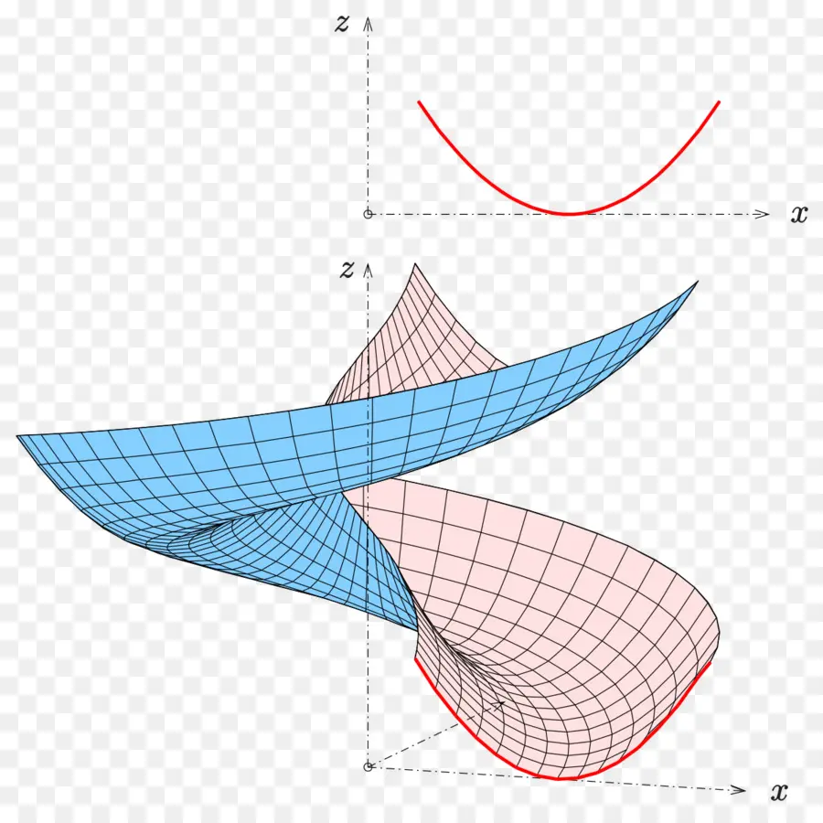 Gráfico Matemático，3d PNG