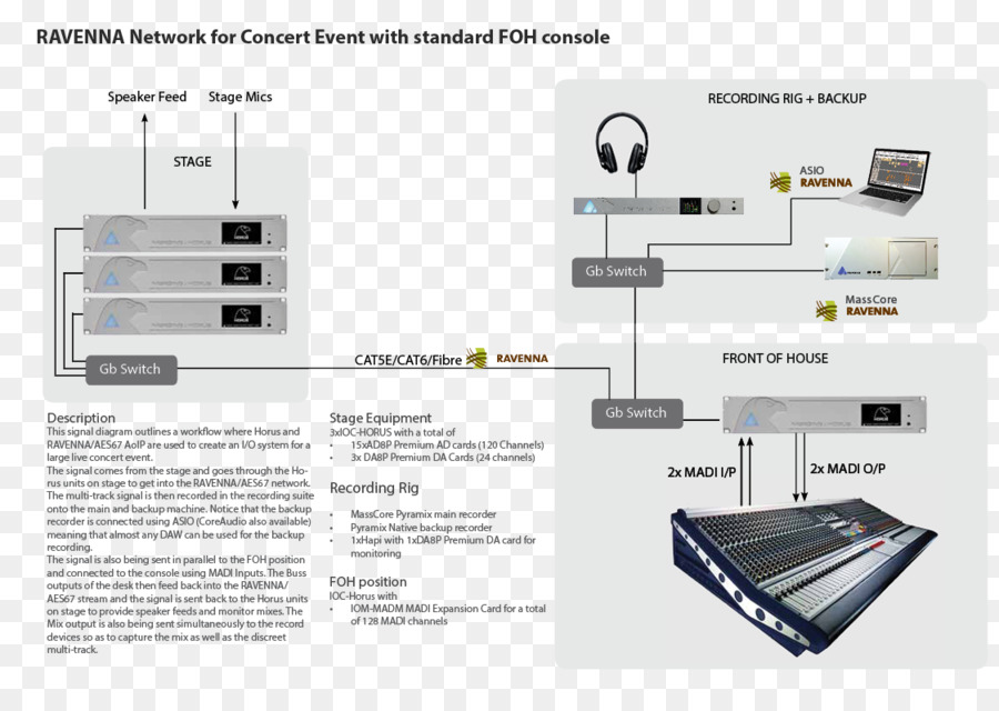 La Señal De Audio，Diagrama De PNG