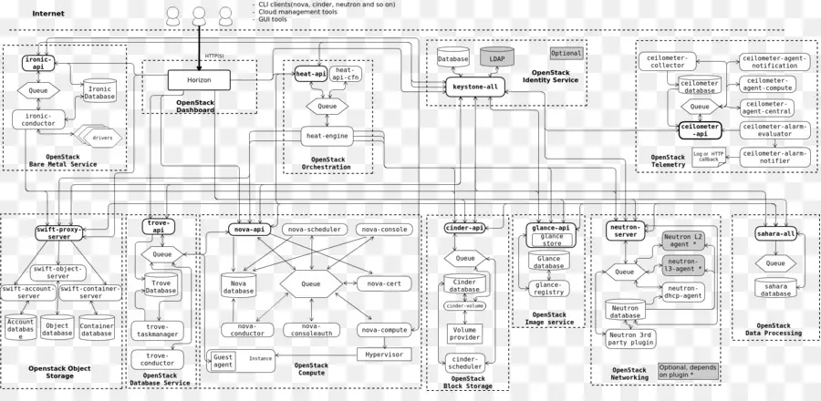 Diagrama De Flujo，Proceso PNG