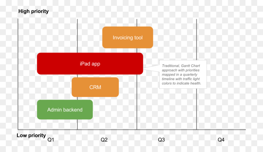 La Ruta De La Tecnología，Asignación Perceptual PNG