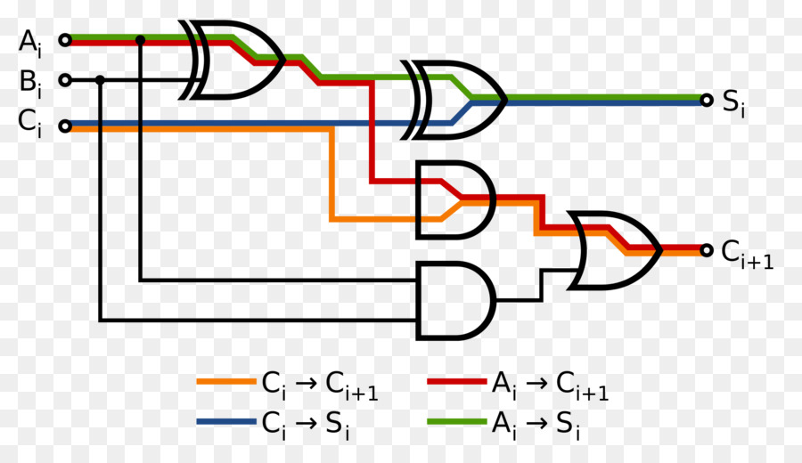 Retardo De Propagación，Adder PNG