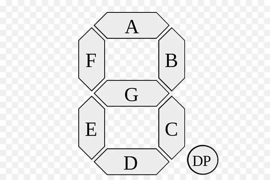 Sevensegment Pantalla，Dispositivo De Visualización PNG