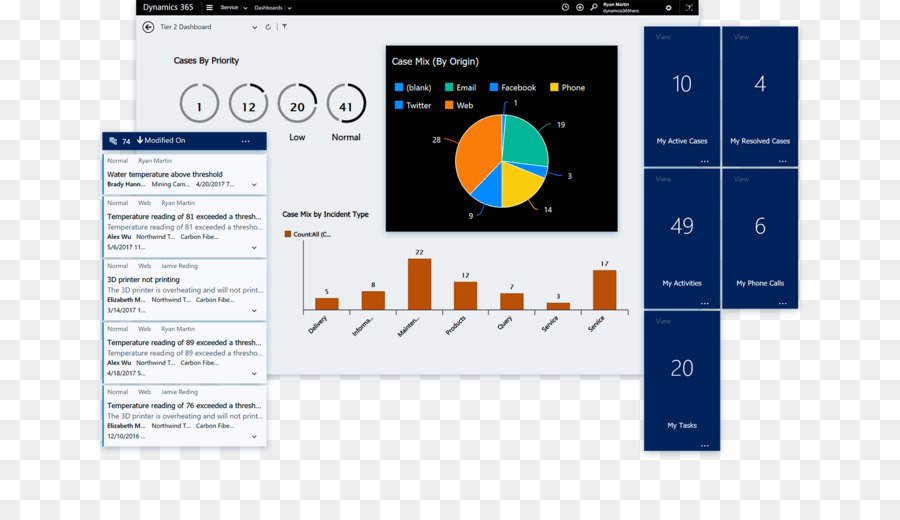 La Dinámica De 365，Microsoft Dynamics PNG