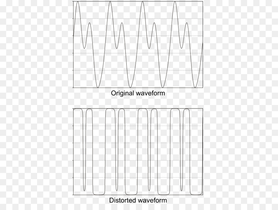 De Audio Digital，La Distorsión De La PNG