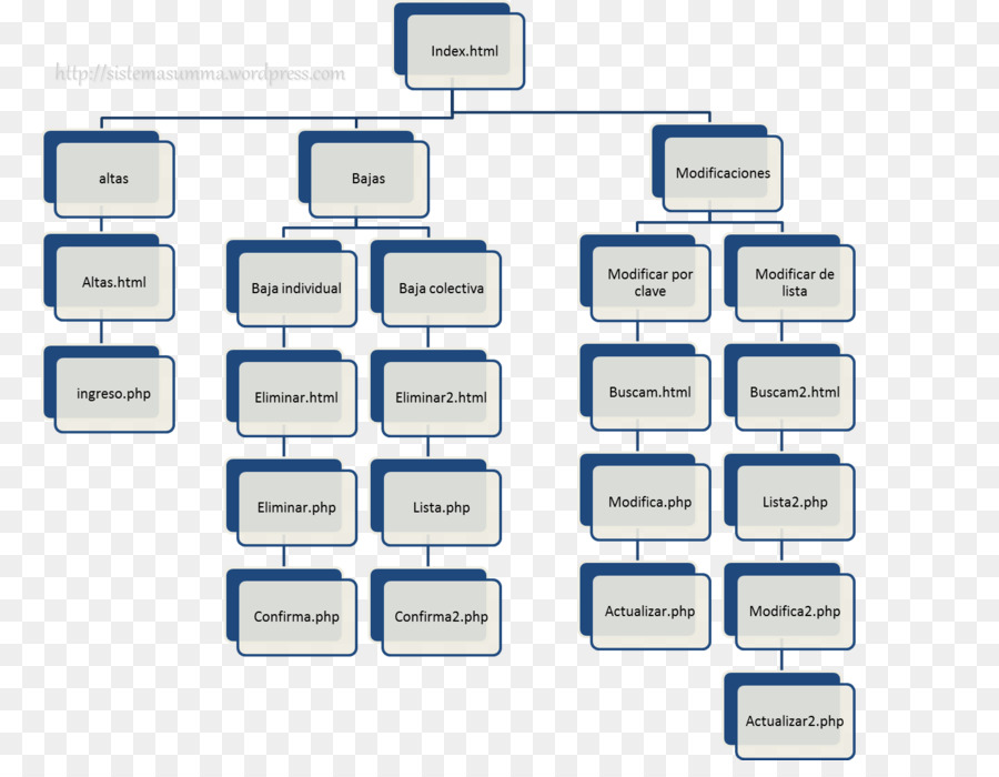 Diagrama De Flujo，Cajas PNG