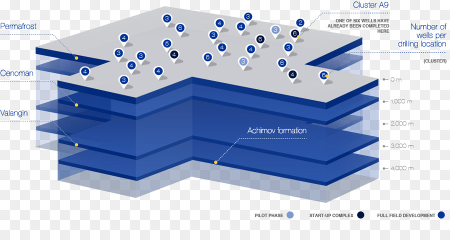 Gas Natural，Wintershall PNG