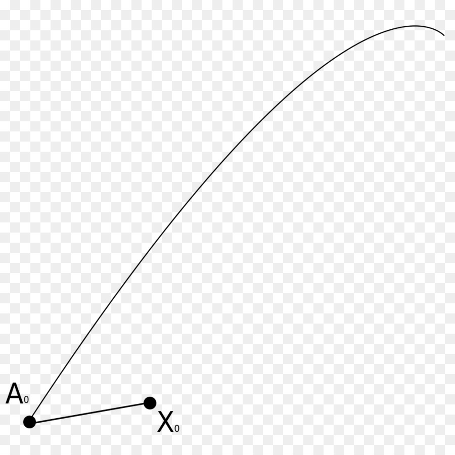 Transporte Paralelo，Geometría Diferencial PNG