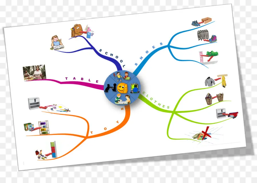 Mapa Mental，Organización PNG