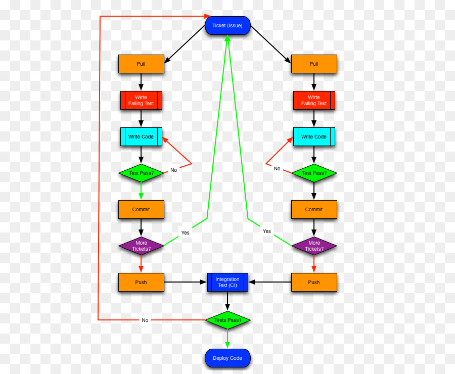 Flujo De Trabajo，Diagrama De Flujo PNG