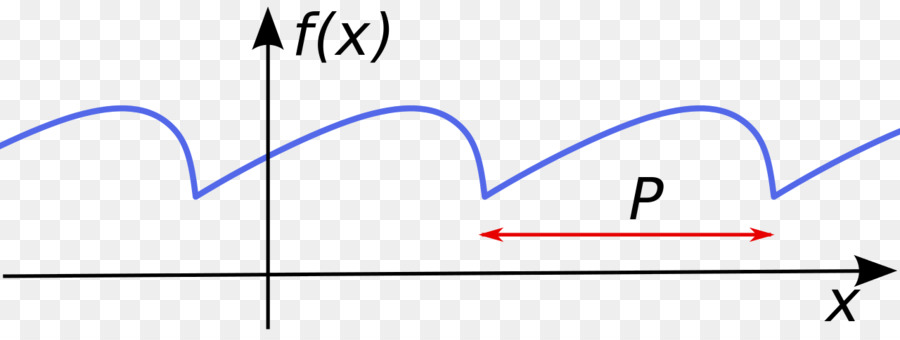 Diagrama De Onda，Ola PNG