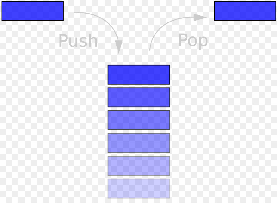 Estructura De Datos，Pila PNG