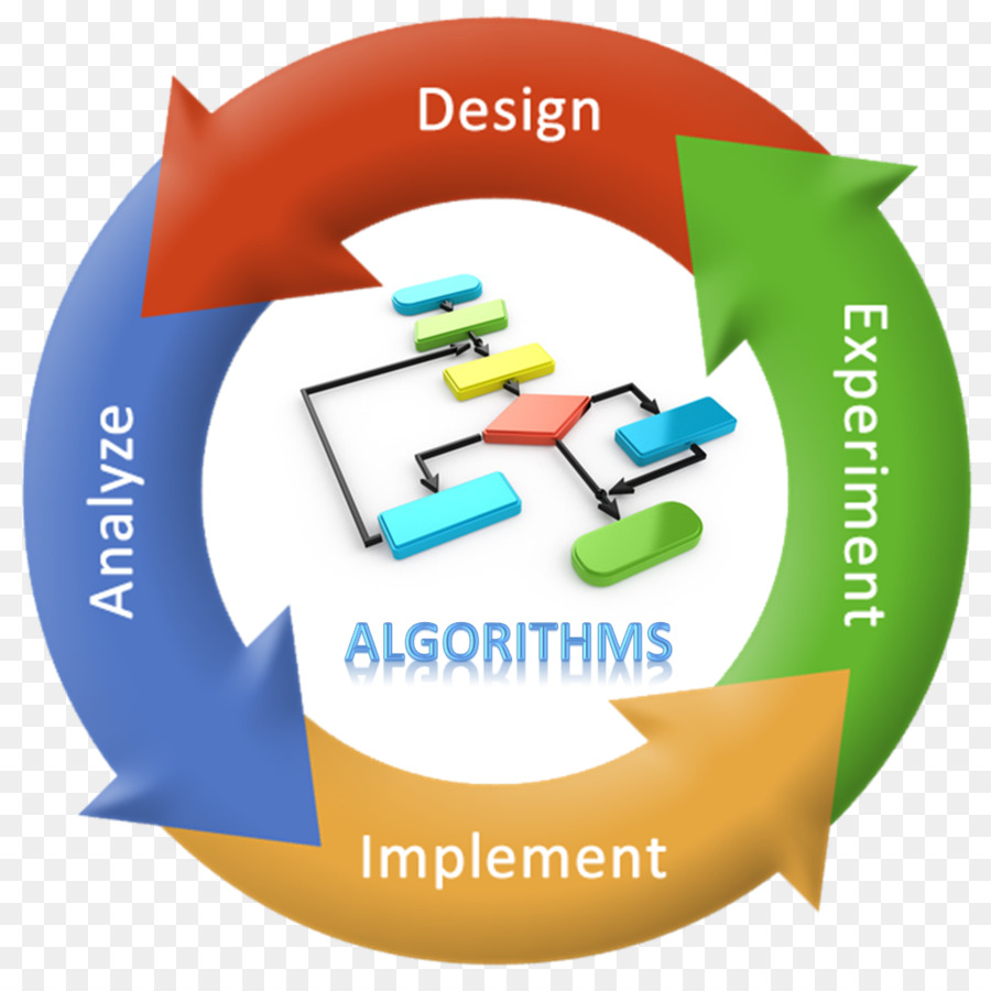 Introducción A Los Algoritmos，Diseño Y Análisis De Algoritmos PNG