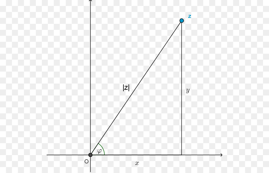 Número Complejo，Matemáticas PNG