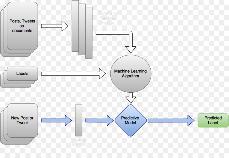 Aprendizaje Automático，Algoritmo PNG